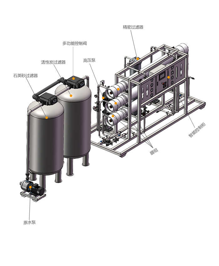 2T/H(每小时出水2吨)双级反渗透净水设备