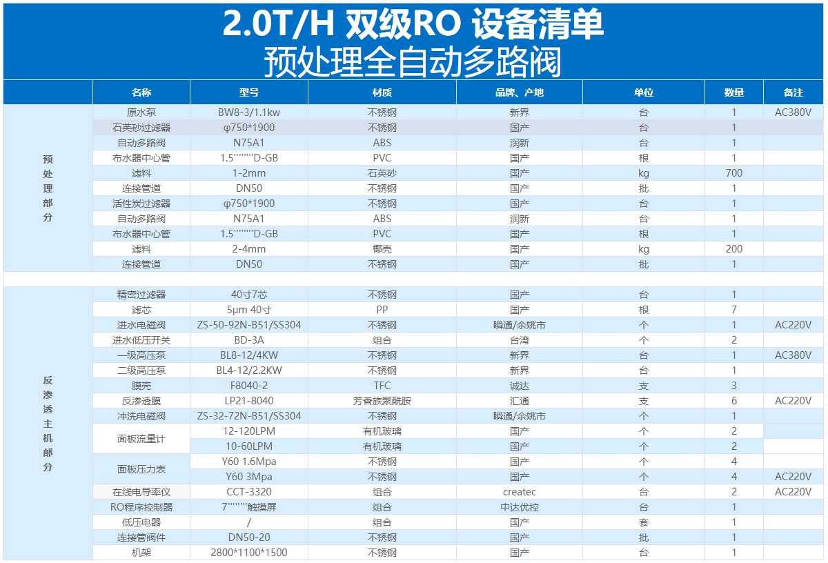 2T/H(每小时出水2吨)双级反渗透净水设备